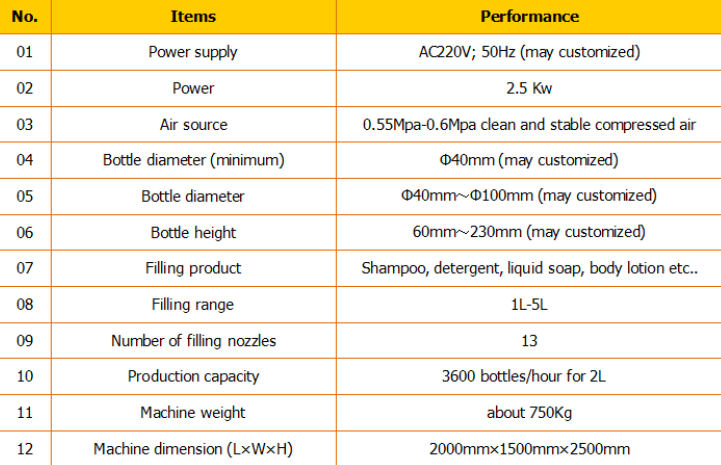 自動洗髮水填充/洗髮水灌裝機/洗髮水灌裝線 